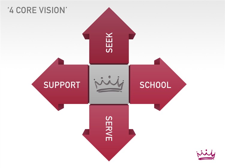 4-core-slide
